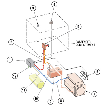 X45 Plus Truck Application